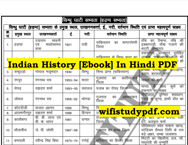 Indian History [Ebook] In Hindi PDF ﻿