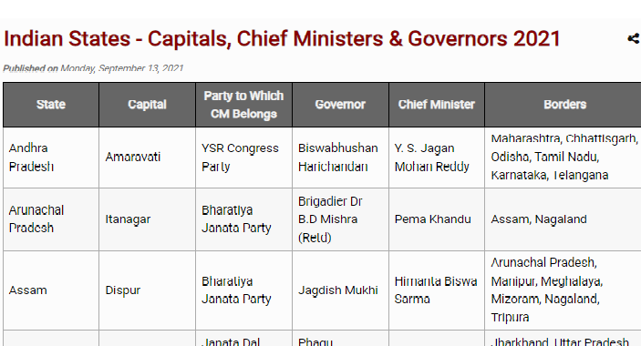 indian-states-capitals-chief-ministers-governors-2021-pdf