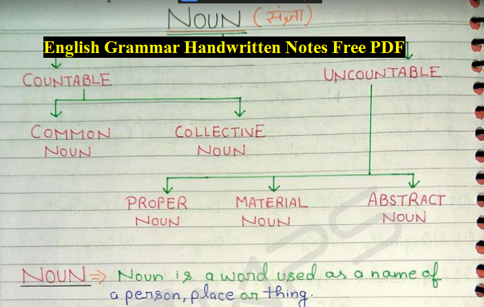 English Grammar Handwritten Notes Free PDF