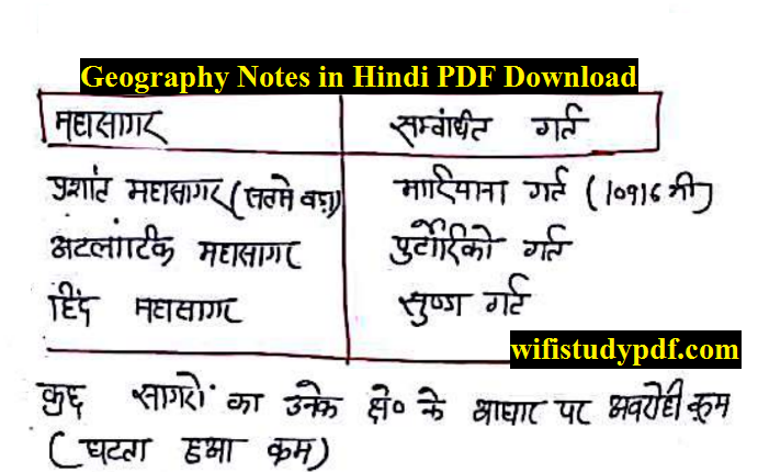 Geography Notes in Hindi PDF Download