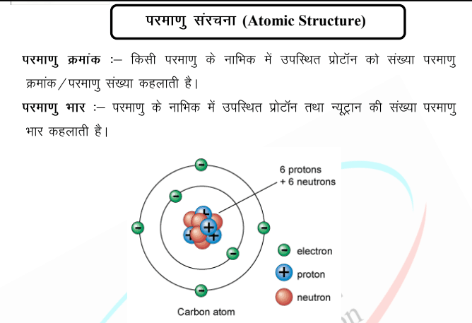 Free Chemistry Notes Hindi PDF