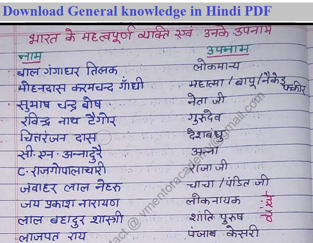 Download General knowledge in Hindi PDF