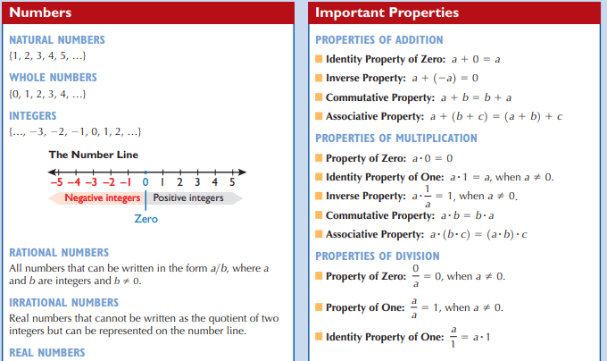 Important Basic Maths Review PDF 