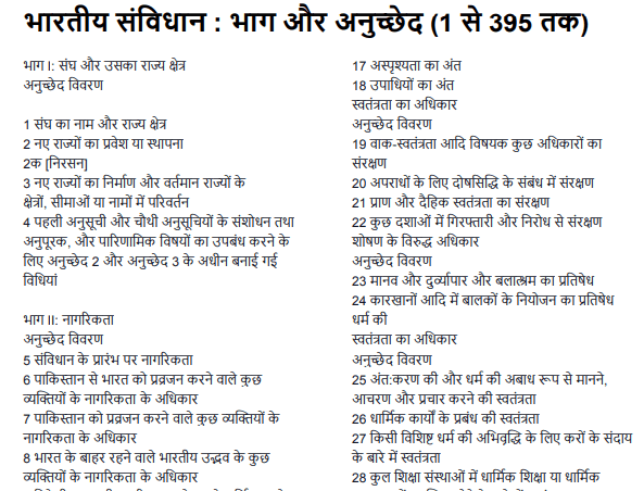 Article 1 to 395 in Hindi PDF Download 