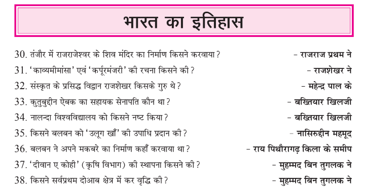History of GK Questions Answer in Hindi PDF