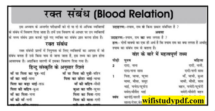 Download Blood Relation Questions in Hindi PDF|