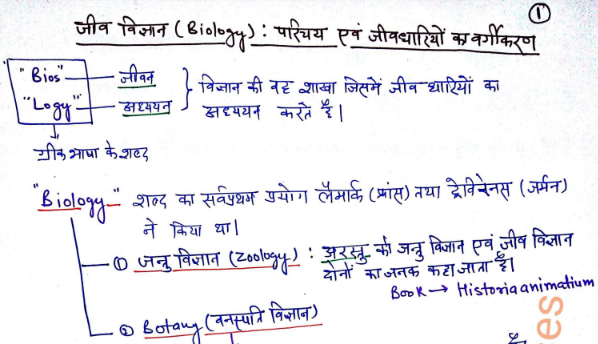 Biology In Hindi Book PDF| सम्पूर्ण जिव विज्ञानं की बुक डाउनलोड करे