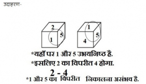 Reasoning Tricks In Hindi PDF For All Competitive Exams UPSC, SSC, RAILWAY, 2021/2022