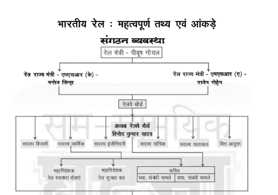RRB Important Study PDF in Hindi | रेलवे के नोट्स और महत्वपूर्ण प्रश्न उत्तर डाउनलोड करे