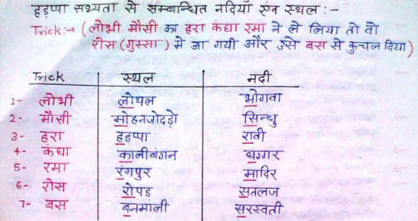 Important Lucent GK Tricks In Hindi PDF| जीके को याद करने की शानदार ट्रिक्स