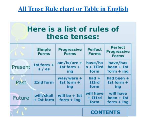 Tense Chart With Rules and Examples PDF