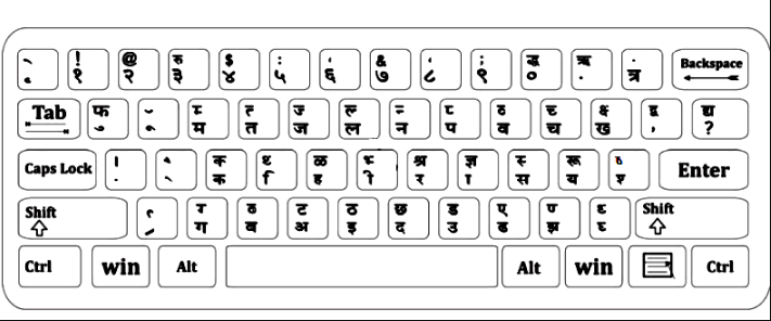 Marathi Typing Chart PDF Download (मराठी टाइपिंग चार्ट PDF डाउनलोड करा) 