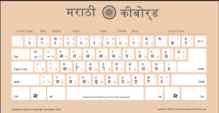 Marathi Typing Chart PDF Download (मराठी टाइपिंग चार्ट PDF डाउनलोड करा)