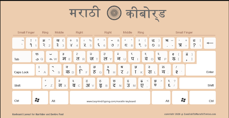 Marathi Typing Chart PDF Download (मराठी टाइपिंग चार्ट PDF डाउनलोड करा)
