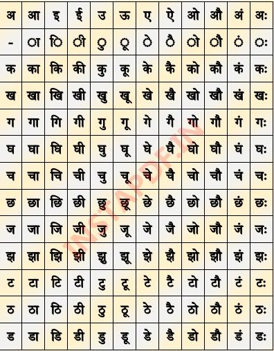 बारहखड़ी PDF- Barah Khadi in Hindi 